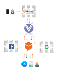 chatbot with drupal