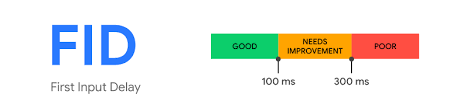 "FID scoring benchmark"