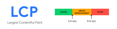 "LCP - largest contenful paint benchmark score"