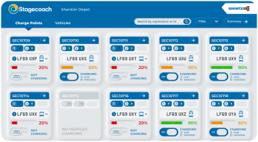 Mockup of Swarco charge points